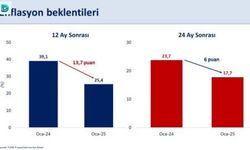 Bakan Şimşek: 2025 Yılı Sonunda Enflasyon % 27,1 Olması Bekleniyor