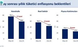 Bakan Şimşek: "Piyasanın Yıllık Enflasyon Beklentisi Yüzde 25,4''