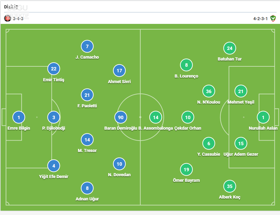 Amedspor'un Fatih Karagümrük Karşısındaki İlk 11'I Belli Oldu