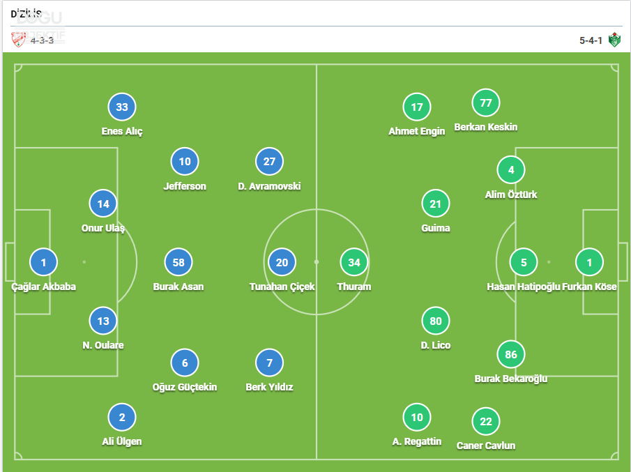 Boluspor Iğdırfk İlk 11