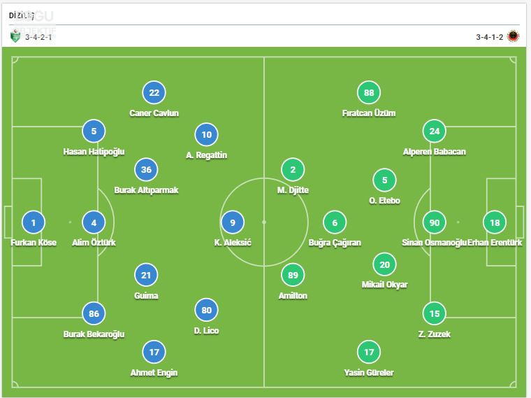 Iğdır Fk, Gençlerbirliği Maçı, Trendyol 1. Lig, Iğdır Fk Ilk 11 1