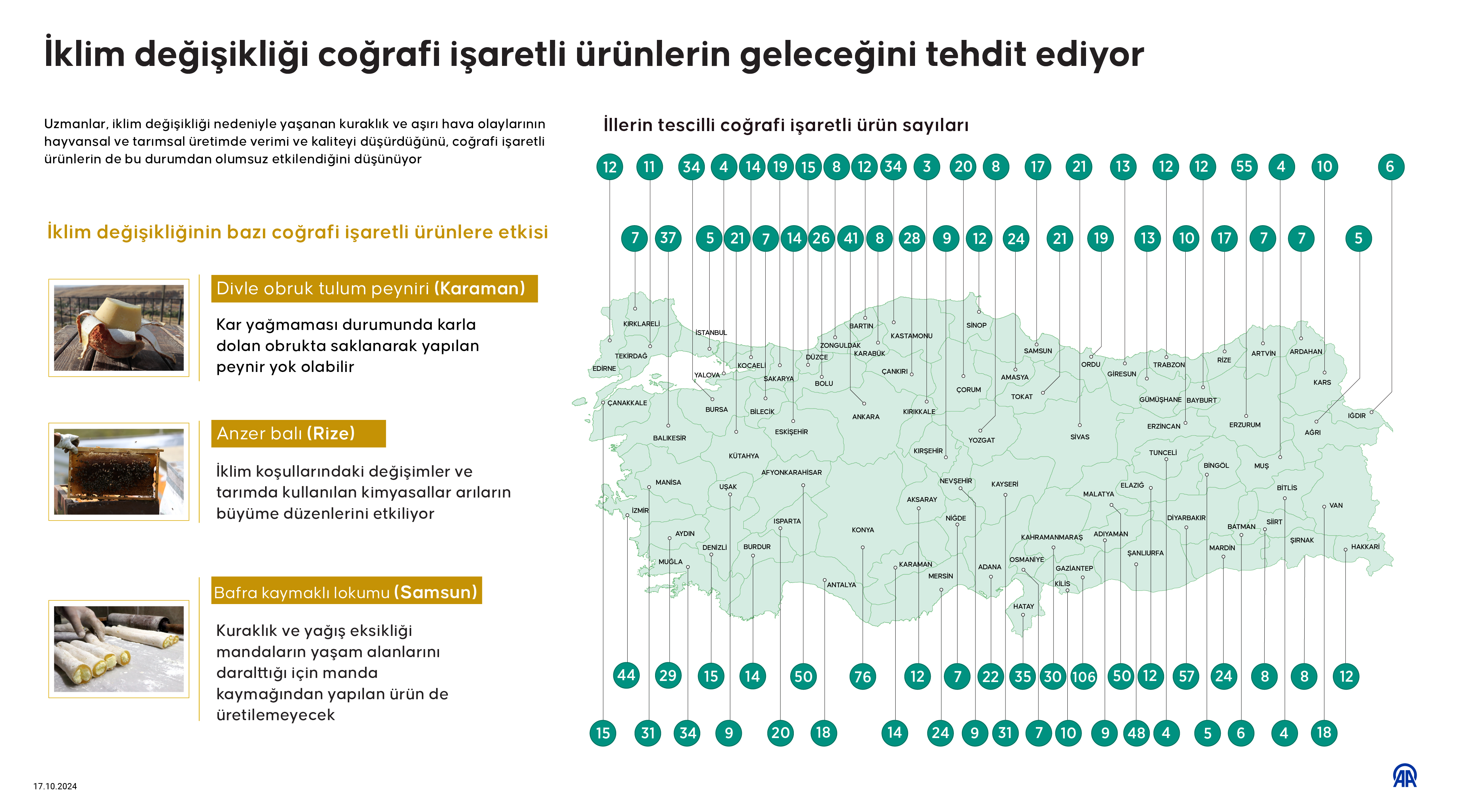 Uzmanlar, Iklim Değişikliği Nedeniyle Yaşanan Kuraklık Ve Aşırı Hava Olaylarının Hayvansal Ve Tarımsal Üretimde Verimi Ve Kaliteyi Düşürdüğünü, Coğrafi Işaretli Ürünlerin De Bu Durumdan Olumsuz Etkilendiğini Söyledi.