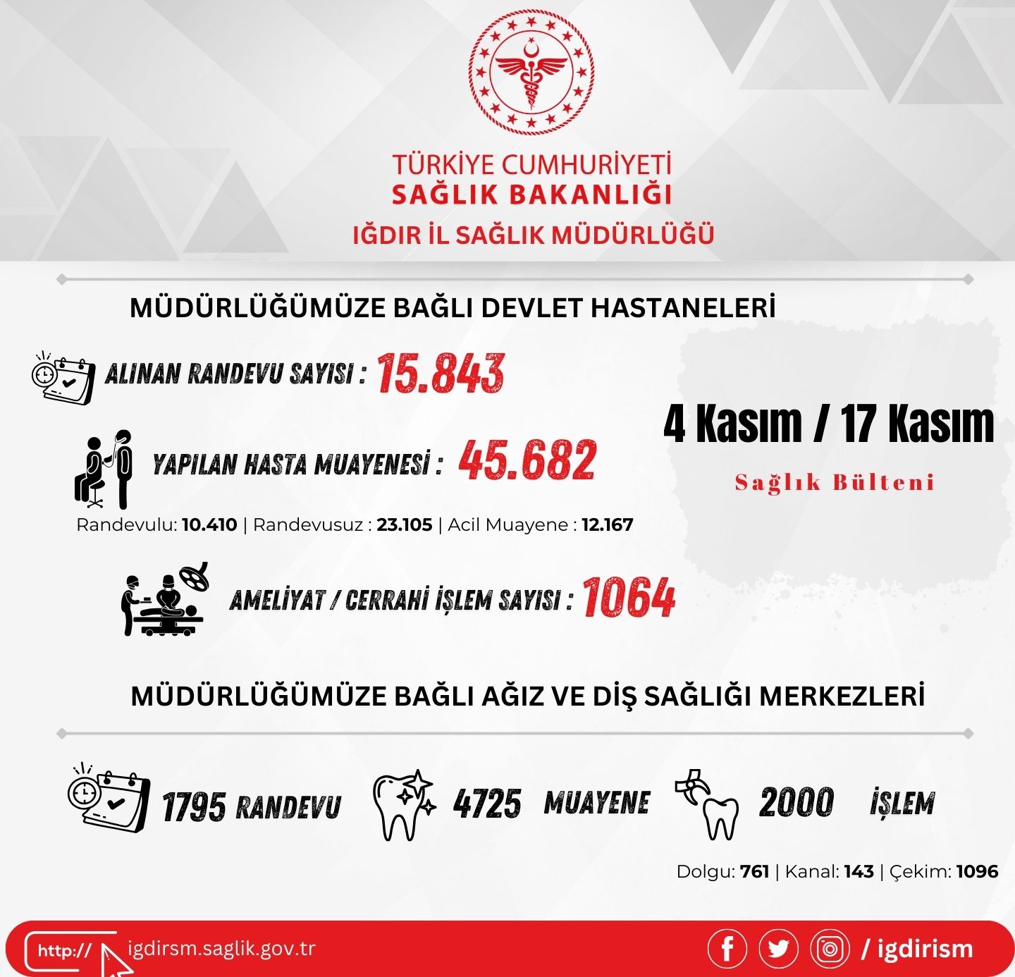 Iğdır Sağlık Hizmetleri, Hasta Muayenesi, Diş Sağlığı